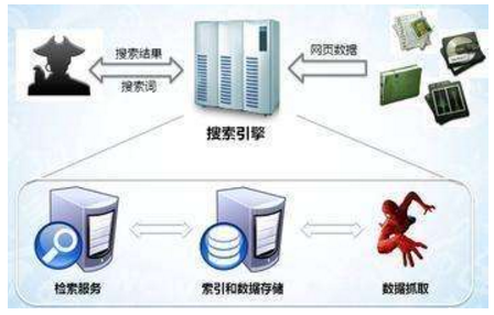 长垣市网站建设,长垣市外贸网站制作,长垣市外贸网站建设,长垣市网络公司,子域名和子目录哪个更适合SEO搜索引擎优化