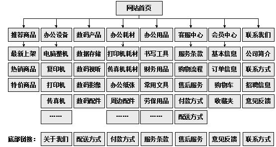 长垣市网站建设,长垣市外贸网站制作,长垣市外贸网站建设,长垣市网络公司,助你快速提升网站用户体验的4个SEO技巧