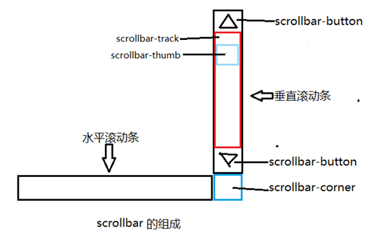 长垣市网站建设,长垣市外贸网站制作,长垣市外贸网站建设,长垣市网络公司,深圳网站建设教你如何自定义滚动条样式或者隐藏