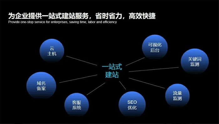 长垣市网站建设,长垣市外贸网站制作,长垣市外贸网站建设,长垣市网络公司,深圳网站建设安全问题有哪些？怎么解决？