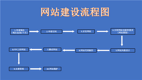 长垣市网站建设,长垣市外贸网站制作,长垣市外贸网站建设,长垣市网络公司,深圳网站建设的流程。